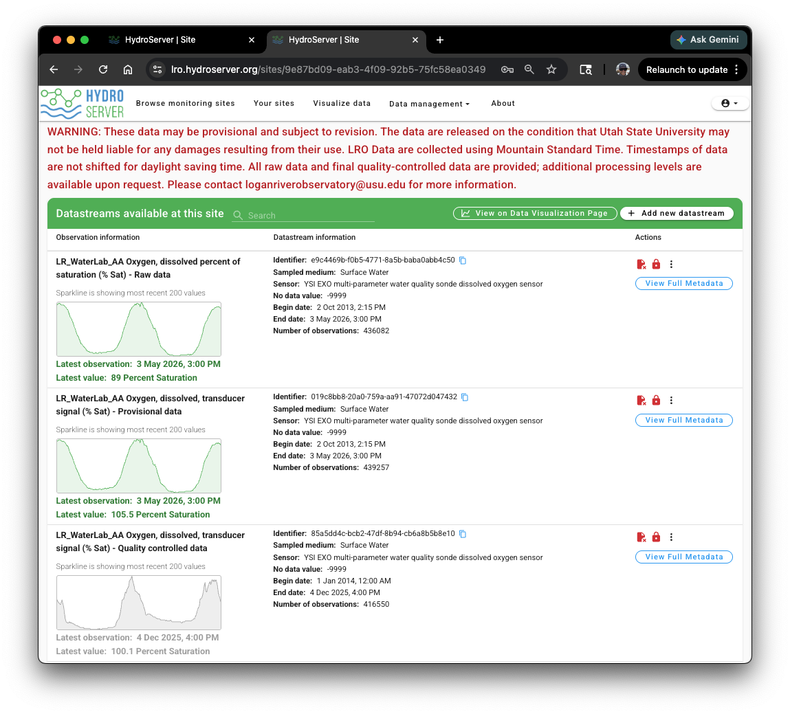Sparkline plots
