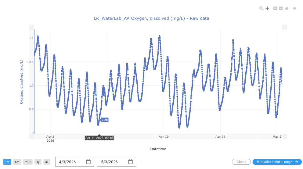 Sparkline plots