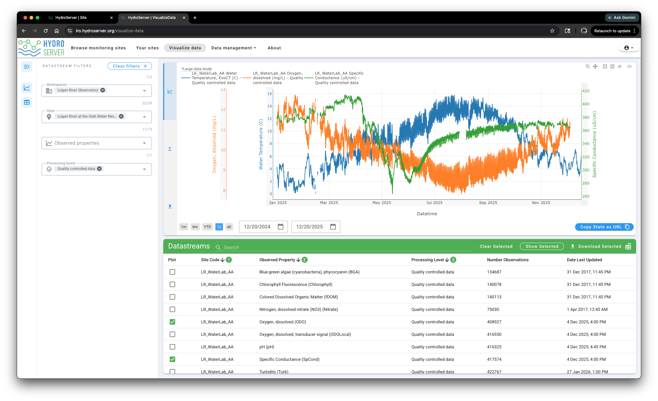 Visualize data page