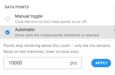 Data points mode menu