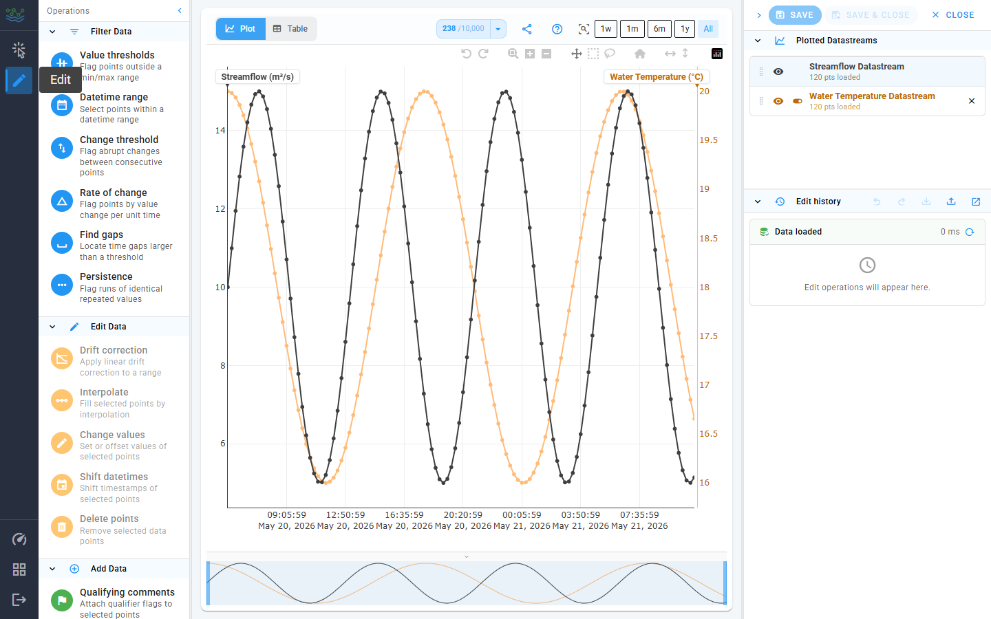 Edit view with two datastreams plotted on independent axes