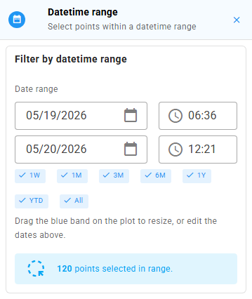 Datetime range panel