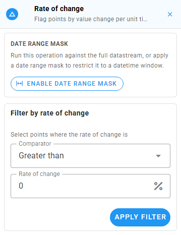 Rate of change panel