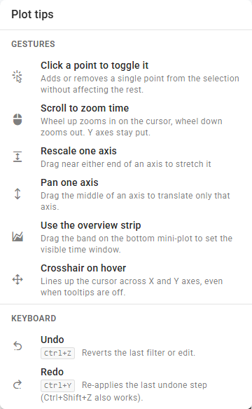 Plot tips help menu