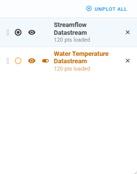 Plotted datastreams list with two rows